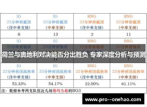 荷兰与奥地利对决能否分出胜负 专家深度分析与预测