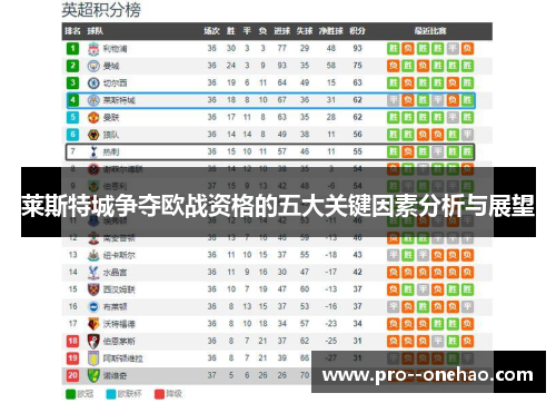 莱斯特城争夺欧战资格的五大关键因素分析与展望 莱斯特城争夺欧战资格的五大关键因素分析与展望