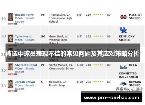 被选中球员表现不佳的常见问题及其应对策略分析