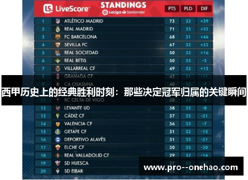 西甲历史上的经典胜利时刻:那些决定冠军归属的关键瞬间 西甲历史上的经典胜利时刻:那些决定冠军归属的关键瞬间