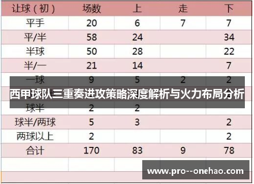 西甲球队三重奏进攻策略深度解析与火力布局分析 西甲球队三重奏进攻策略深度解析与火力布局分析