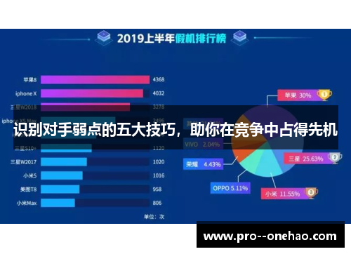识别对手弱点的五大技巧，助你在竞争中占得先机