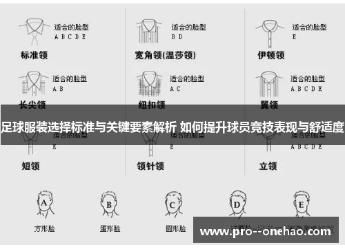 足球服装选择标准与关键要素解析 如何提升球员竞技表现与舒适度 足球服装选择标准与关键要素解析 如何提升球员竞技表现与舒适度
