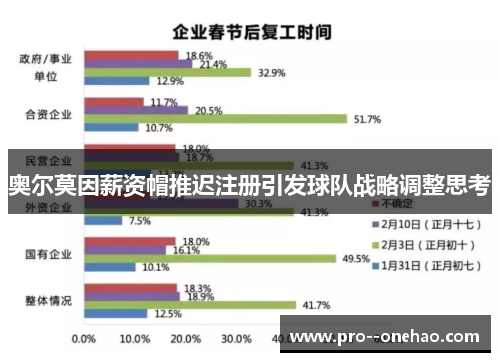 奥尔莫因薪资帽推迟注册引发球队战略调整思考 奥尔莫因薪资帽推迟注册引发球队战略调整思考