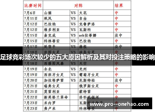 足球竞彩场次较少的五大原因解析及其对投注策略的影响 足球竞彩场次较少的五大原因解析及其对投注策略的影响